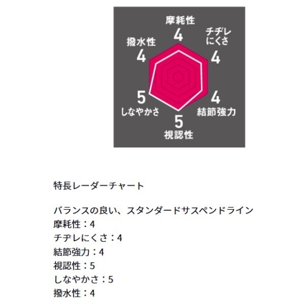 アストロン磯サスペンドＥＸ